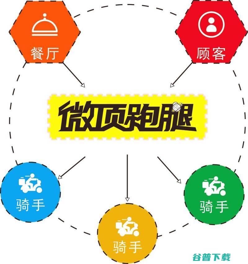 微顶跑腿帮送数据分析1000x1063_1.jpg