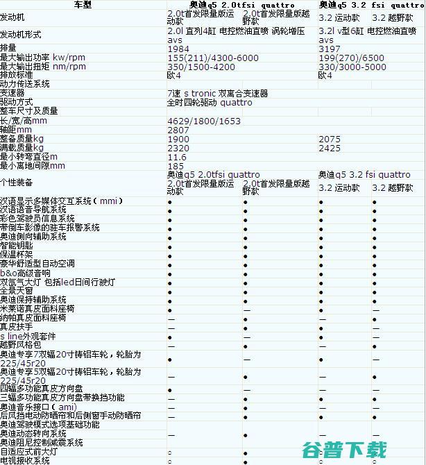 奥迪q5配置