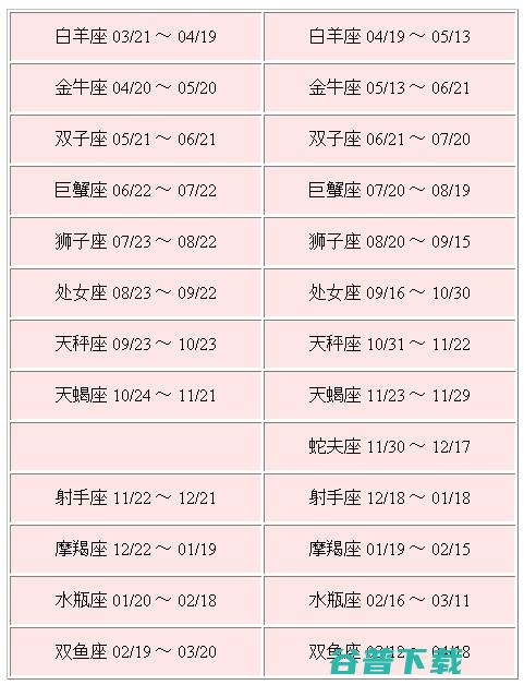 星座日期对照表