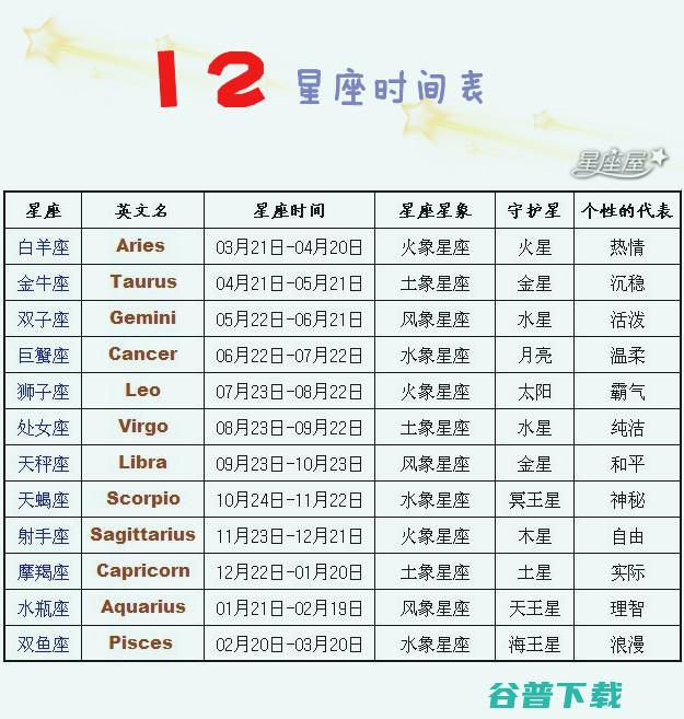 12星座是按阳历还是农历算