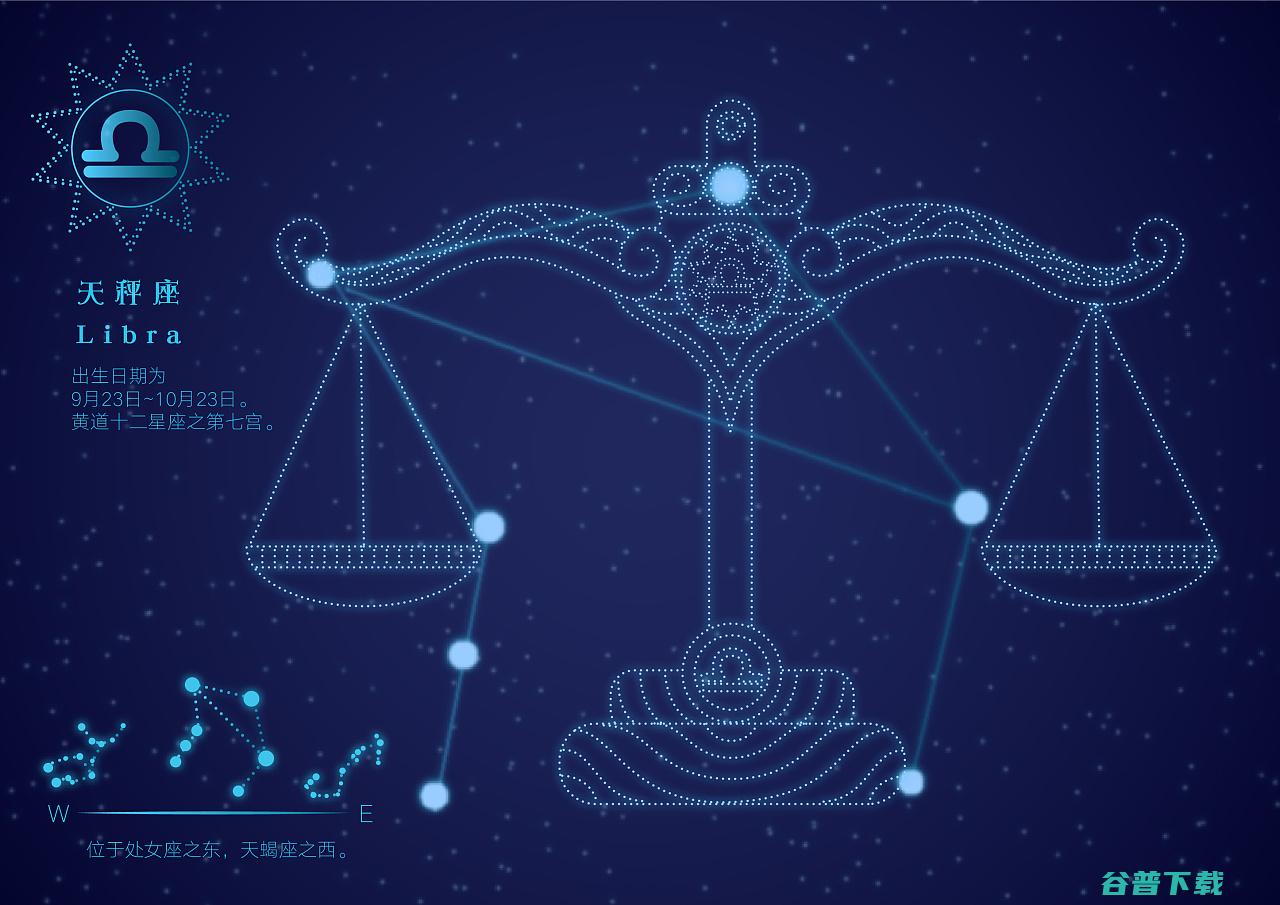 88个星座是时候分的