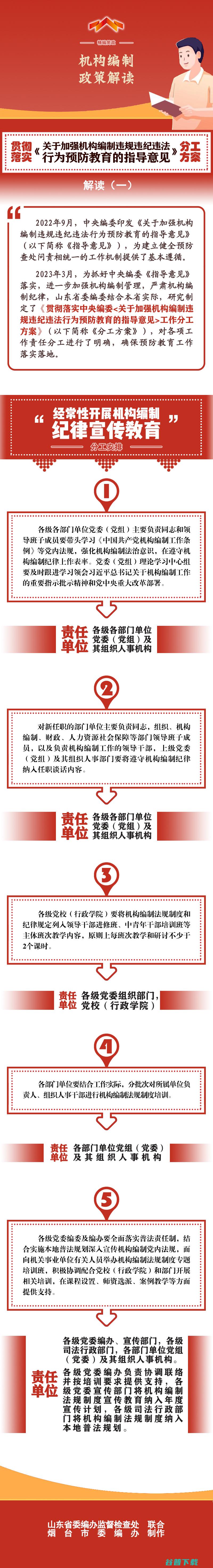 违规向指导干部赠送钱款 70岁女厅官艾书琴被开革党籍 (什么是违规指挥)