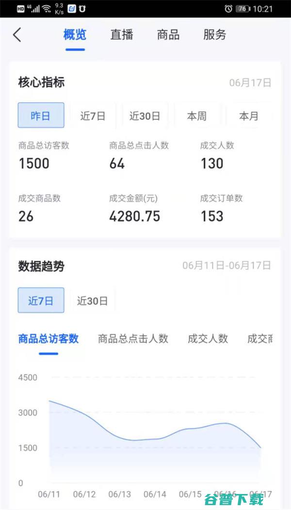 抖音无货源电商能月赚多少?玩? 抖音 电商 博客运营 第4张