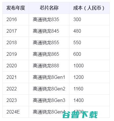 国产安卓旗舰手机全部涨价 数据分析 互联网坊间八卦 微新闻 第2张