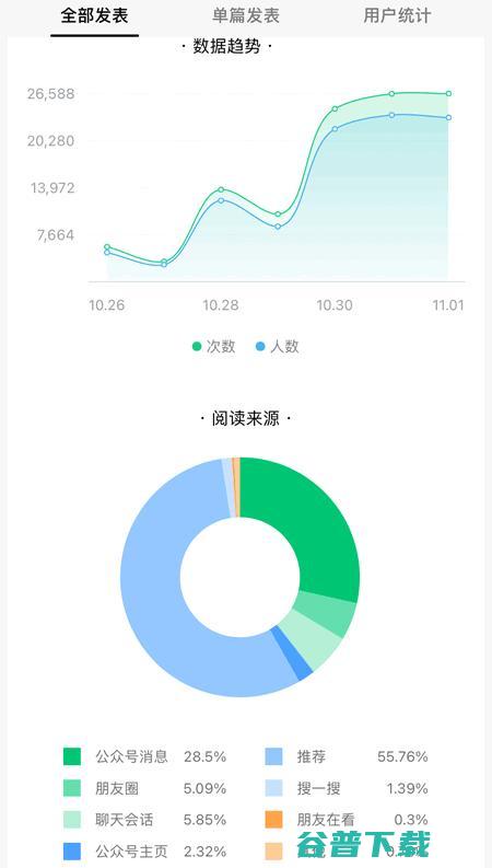 本周我都做了啥 10.25