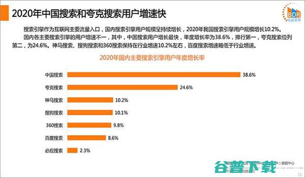 为什么还有人做SEO? 搜索引擎 好文分享 第2张