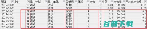 百度竞价恶意点击实战心得 百度竞价 站长 百度 SEO优化 博客运营 第16张