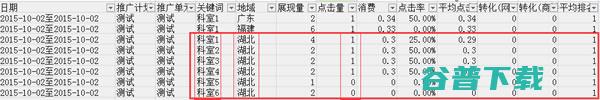 百度竞价恶意点击实战心得 百度竞价 站长 百度 SEO优化 博客运营 第17张