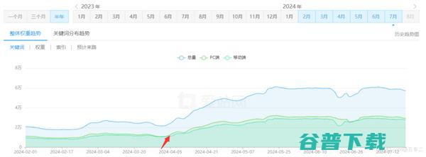 现代SEO 让搜索引擎抓取一半的内容