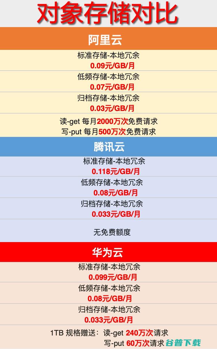 呦呵，阿里云果然是良心云 阿里云 建站教程 第7张