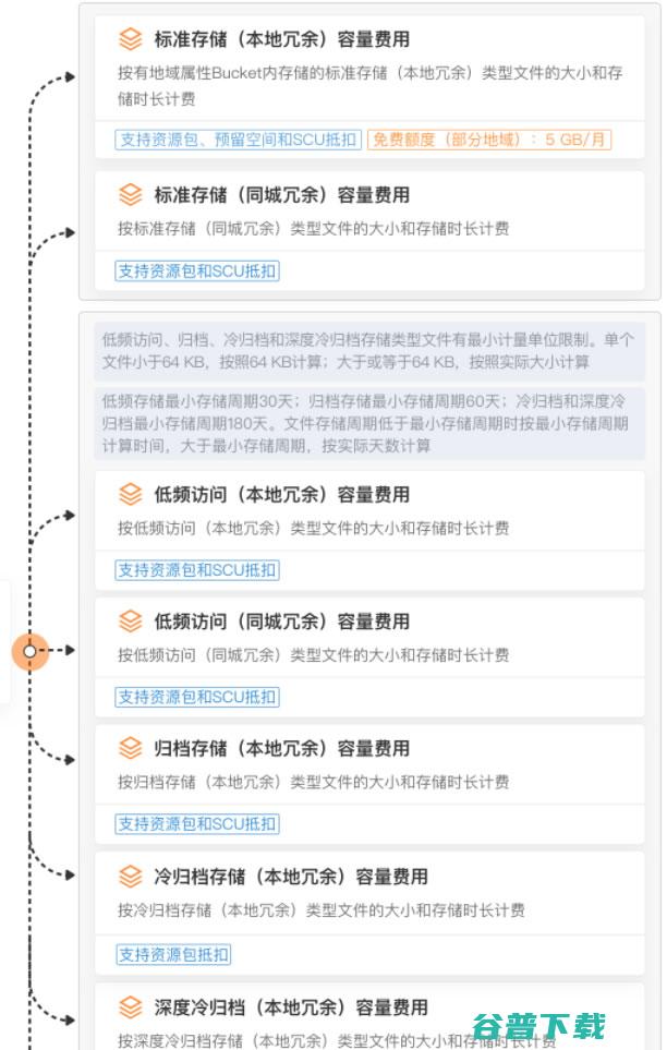 压缩视频还是欺诈消费者？揭秘短视频平台背后的‘省钱’秘密！ 阿里云 IDC 微新闻 第4张