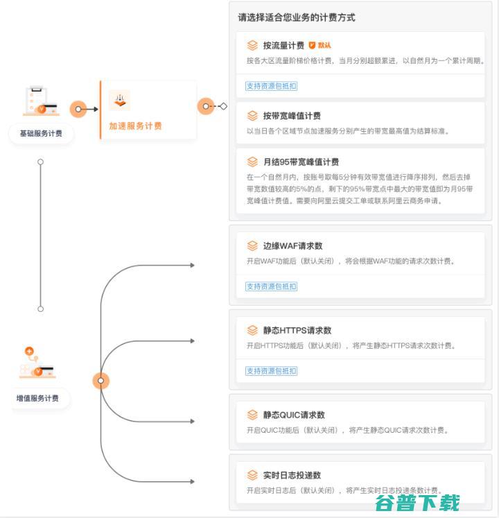 压缩视频还是欺诈消费者？揭秘短视频平台背后的‘省钱’秘密！ 阿里云 IDC 微新闻 第6张