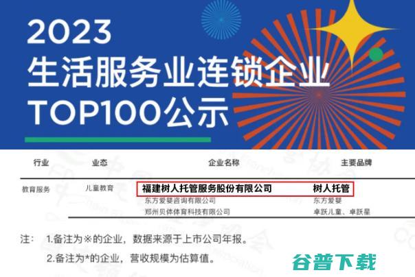 100 2023年生活服务业连锁企业TOP 树人托管荣登 加盟合作正当其时 (100202是什么科目)