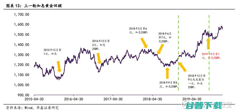 国际金价近日价格出现持续下跌