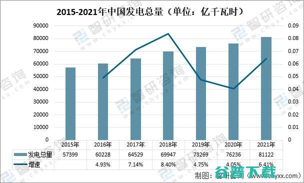 发电量最低的月份
