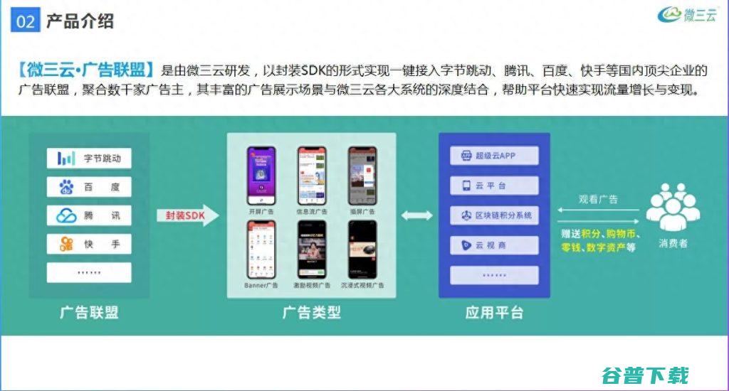 易是诈骗模式吗