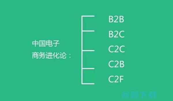 中国未来商业模式的30个大胆思考，越读越震惊！ 互联网 好文分享 第4张