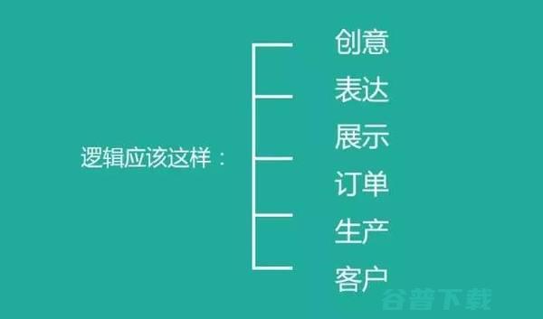 中国未来商业模式的30个大胆思考，越读越震惊！ 互联网 好文分享 第18张