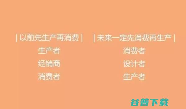 中国未来商业模式的30个大胆思考，越读越震惊！ 互联网 好文分享 第7张