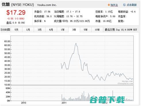 盘点互联网十大运营模式 腾讯 搜狐  360 百度 IT公司 互联网 好文分享 第8张