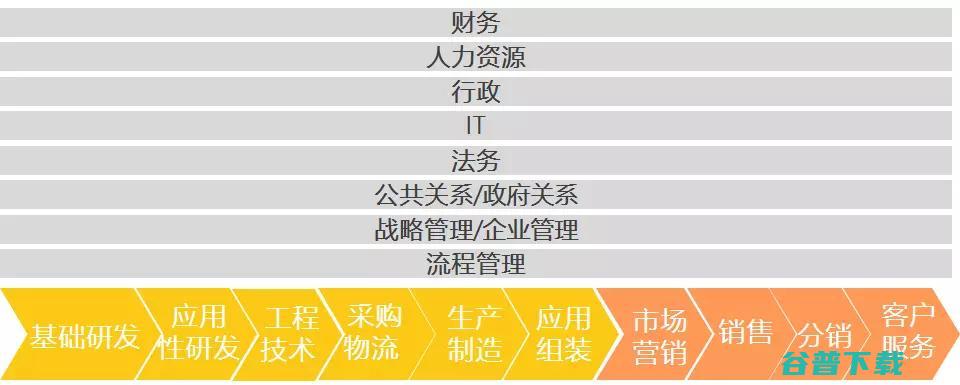 大公司 VS 小公司，毕业后到底该怎么选？ IT公司 IT职场 好文分享 第4张