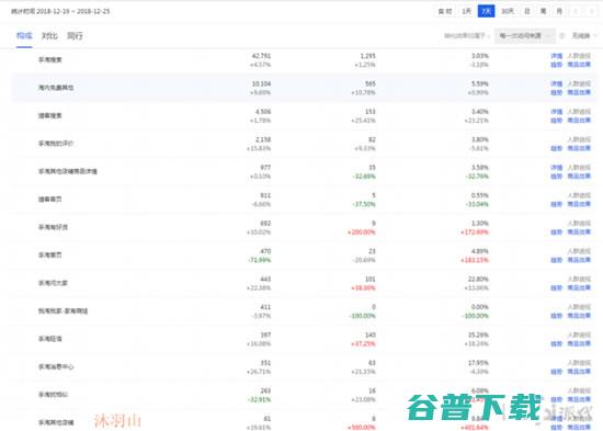 解密淘宝中小卖家迫切想获取的流量 流量 电商 淘宝 好文分享 第2张