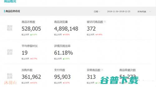 解密淘宝中小卖家迫切想获取的流量 流量 电商 淘宝 好文分享 第5张