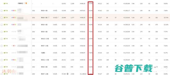 解密淘宝中小卖家迫切想获取的流量 流量 电商 淘宝 好文分享 第3张