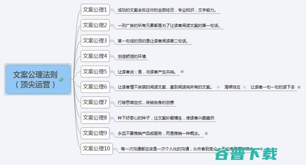 文案训练手册,教你神文案的10大法则 网络营销 文案 好文分享 第9张