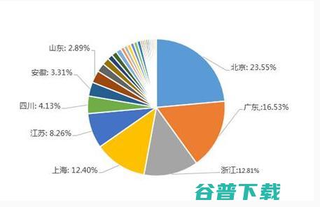 程序员平均年薪40万！为什么却很少见程序员炫富 程序员 好文分享 第6张