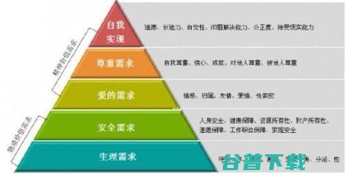 万字长文教你如何快速写出干货痛点文案？ 文案 自媒体 互联网 好文分享 第2张