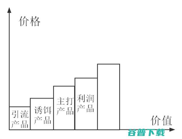 利润的三大支柱你知道吗? IT业界 第2张