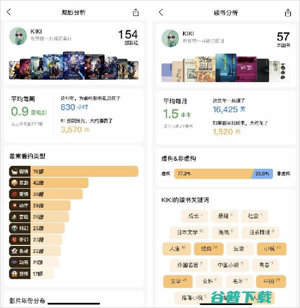 豆瓣凭什么能生存下去？ 移动 第8张