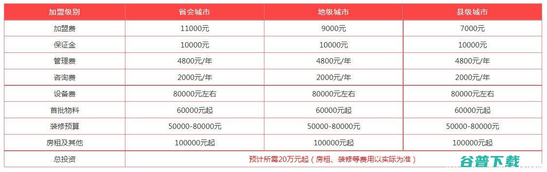 外贸加盟