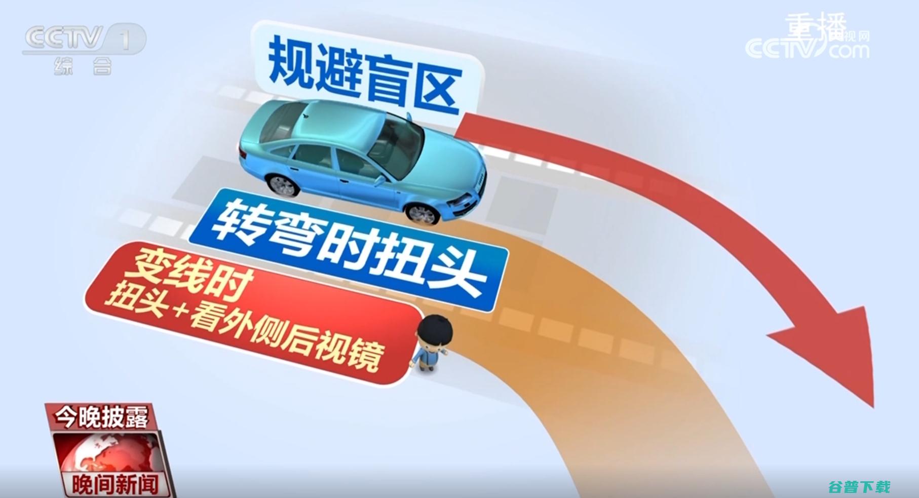 驾驶好习惯要养起汽车视线盲区频闯祸良好的驾驶