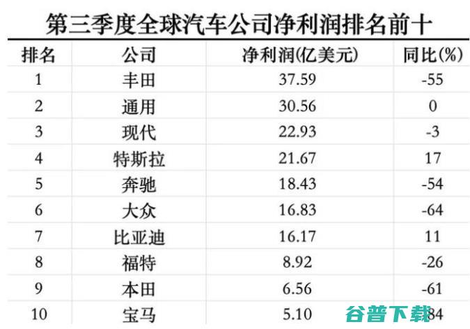 突曝大消息特斯拉突day