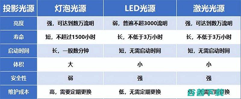 当贝F7Pro投影仪评测4K画质和高配性能的极致体