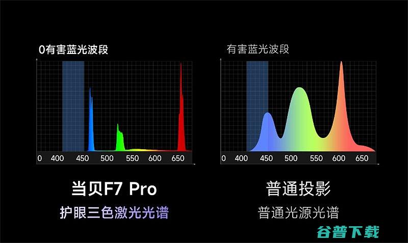 当贝F7Pro投影仪评测4K画质和高配性能的极致体