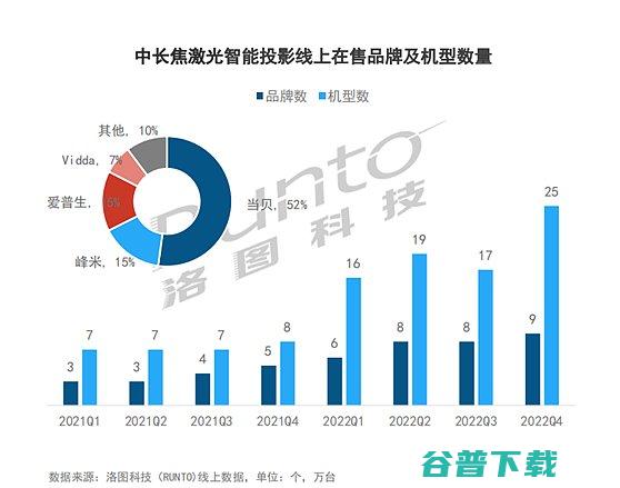 反对亮度虚标乱象当贝投影率先采用CVIA亮度