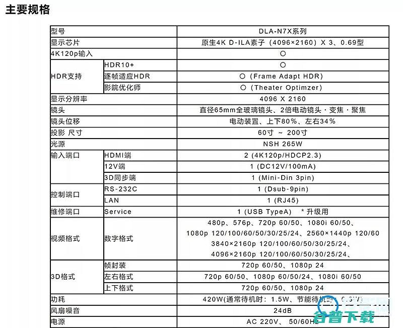 N77N78全新4K投影机上市N702022年主推4K机型JVC