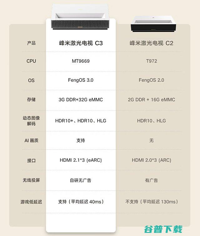 峰米激光电视C3和C2区别有哪些峰米C3对比C2提升