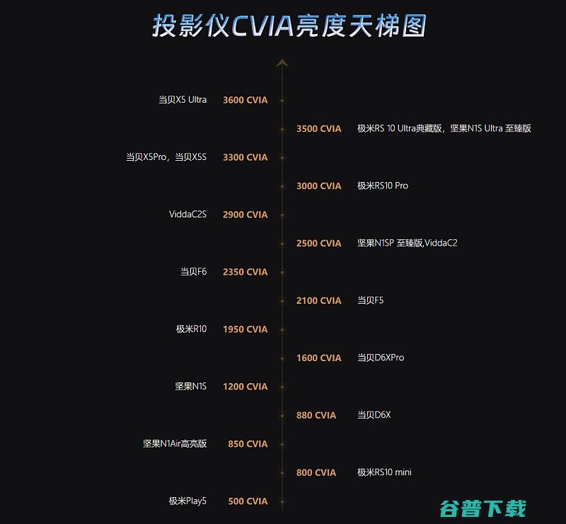 2024亮度排行榜天梯图2024高亮度盘