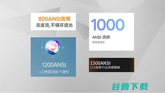 哈趣投影率先响应中国CVIA标准号召作为LCD代表