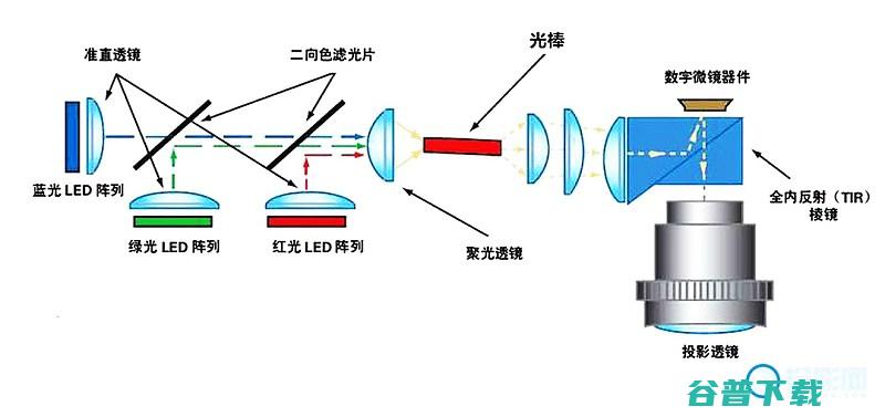 极米z6拆机图解续集一起来看看极米z6的内部结构