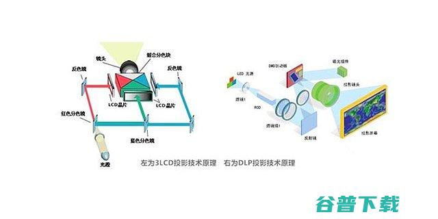 和DLP技术哪个好和DLP技术的区别有哪些