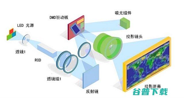 和DLP技术哪个好和DLP技术的区别有哪些
