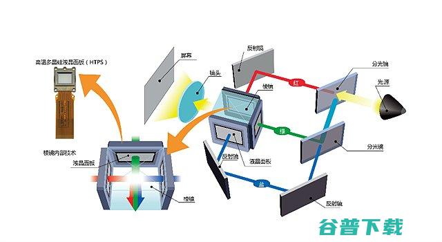 和DLP技术哪个好和DLP技术的区别有哪些