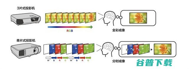 和DLP技术哪个好和DLP技术的区别有哪些