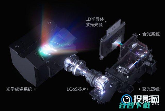 LCOS和DLP有什么区别?多方面对比分析各有什么优