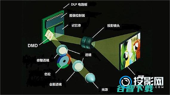 DLP047DMD投影仪首选推荐047DMD芯片是什么